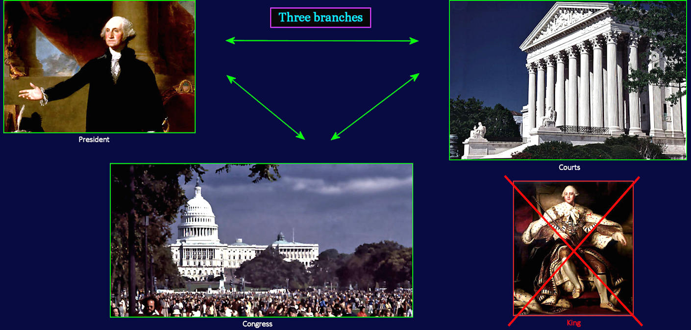 Constitution, balance of power